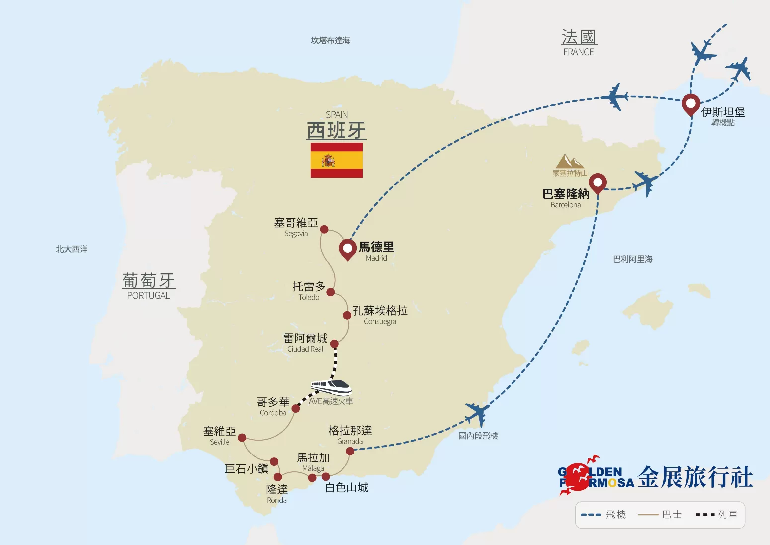  行程路線圖