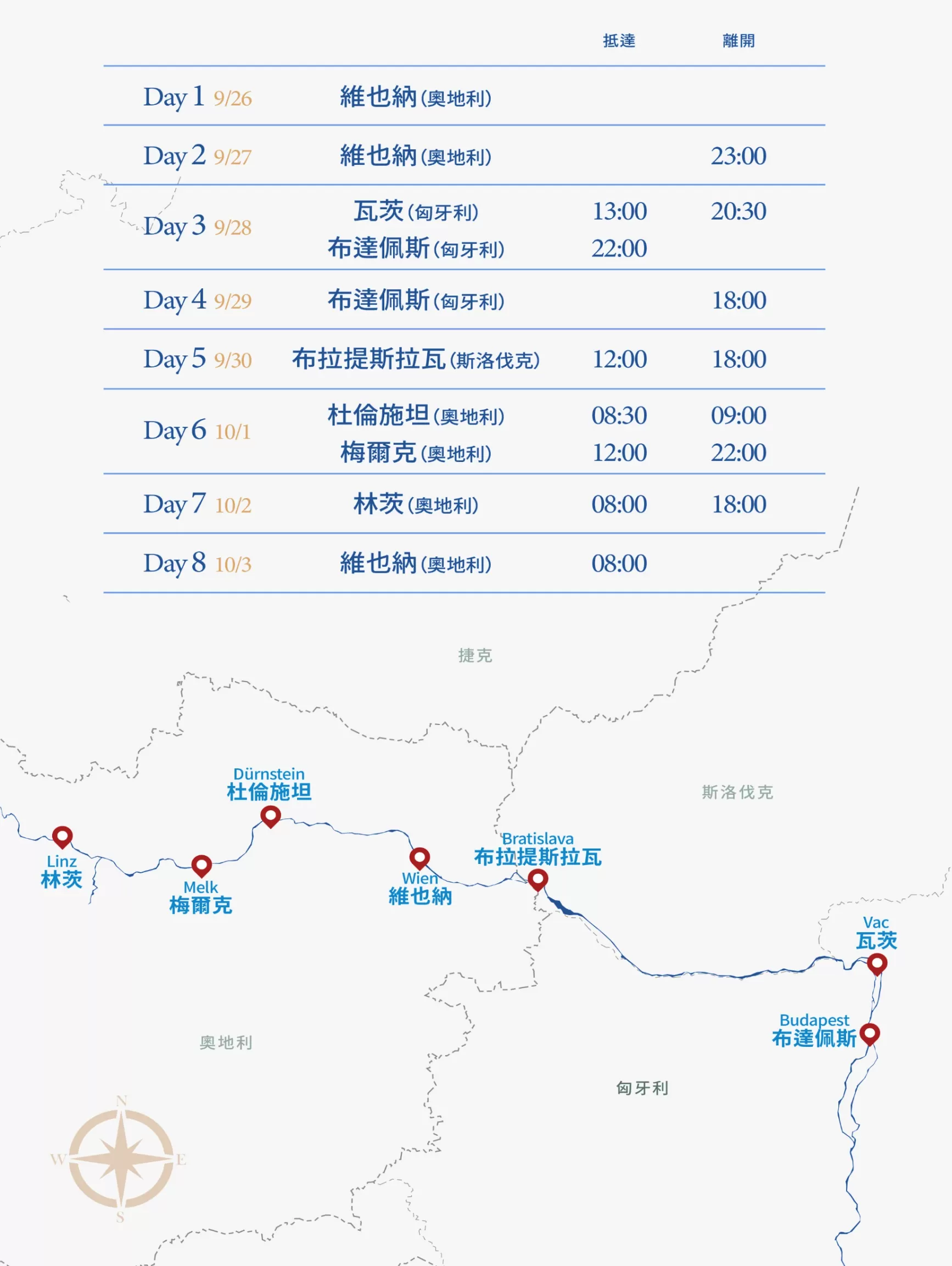  行程路線圖
