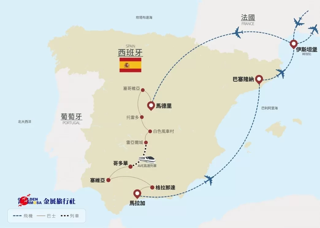  行程路線圖
