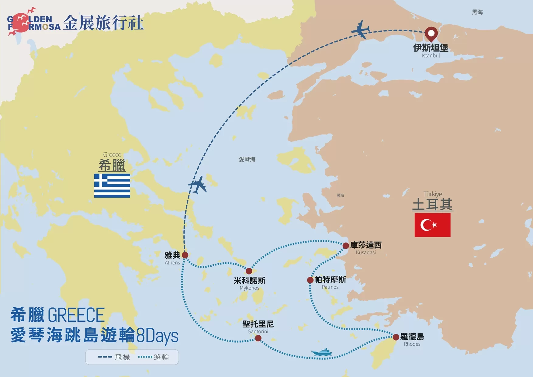  行程路線圖