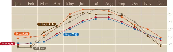 氣候