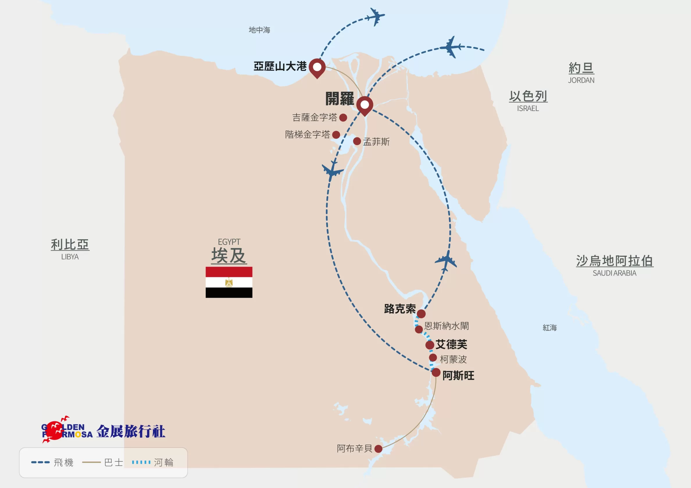  行程路線圖